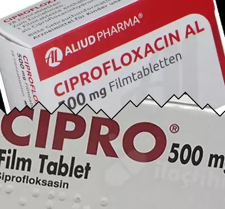 Ciprofloxacin vs Zipro